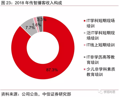 驾培市场 高职整合与行业分散下的投资机遇